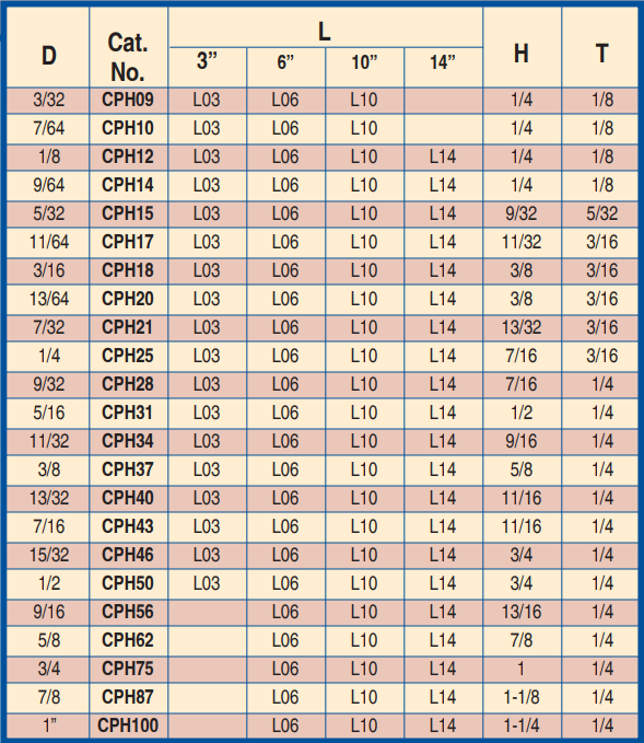 Core Pins High Hardness (Hard) Inch 3/32 3" CPH09L03